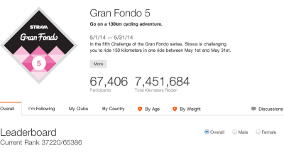 strava gran fondo 5