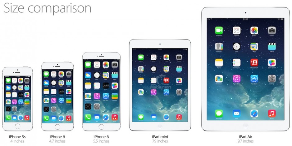 taille iPhone 6