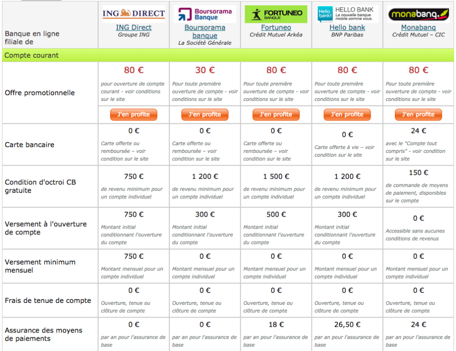 comparatif banque ligne