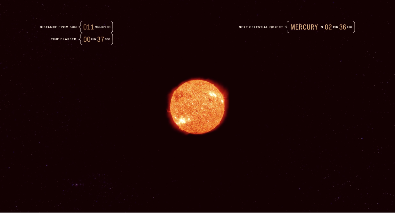 Suivez un photon depuis le Soleil, jusqu'à Jupiter