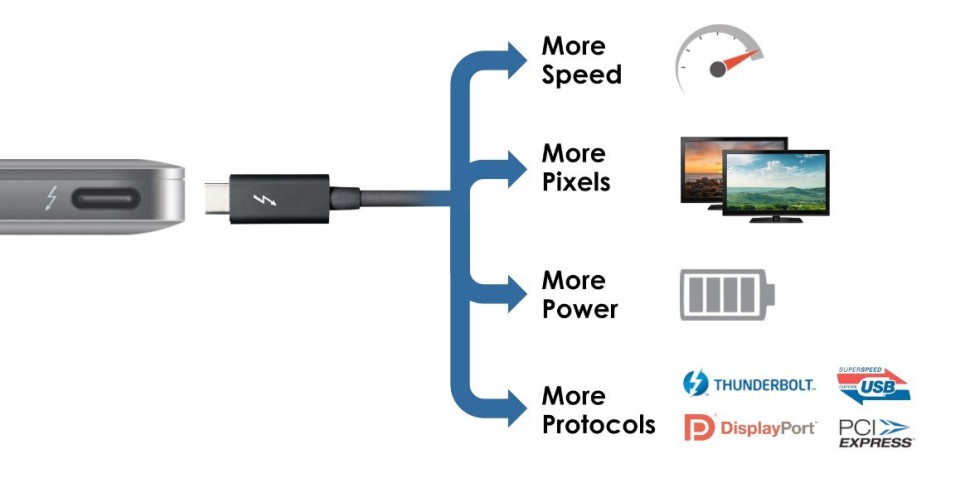 thunderbolt 3 usb-c