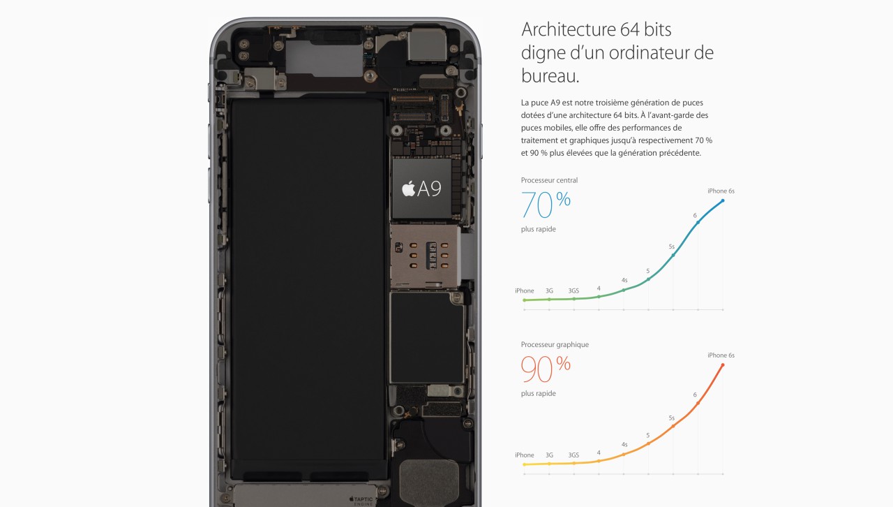 apple iphone 6s cpu gpu