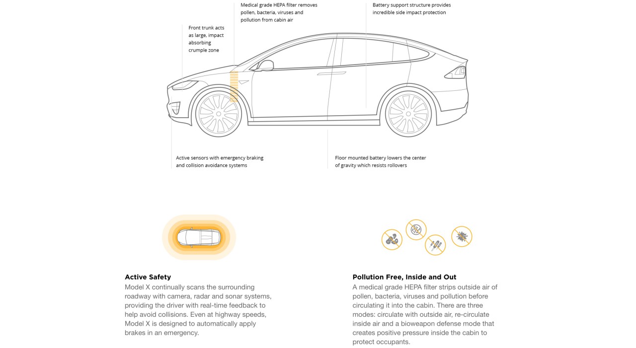 Tesla Model X filtre securite