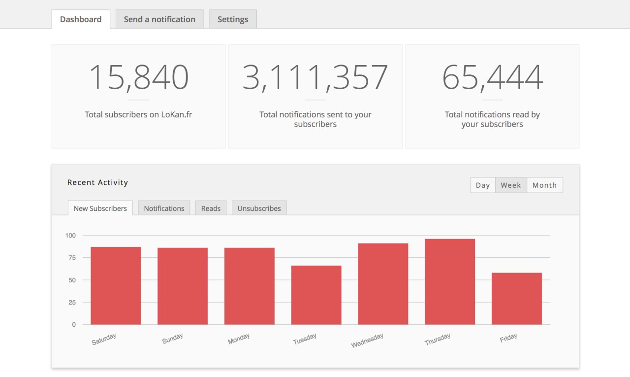 goroost dashboard