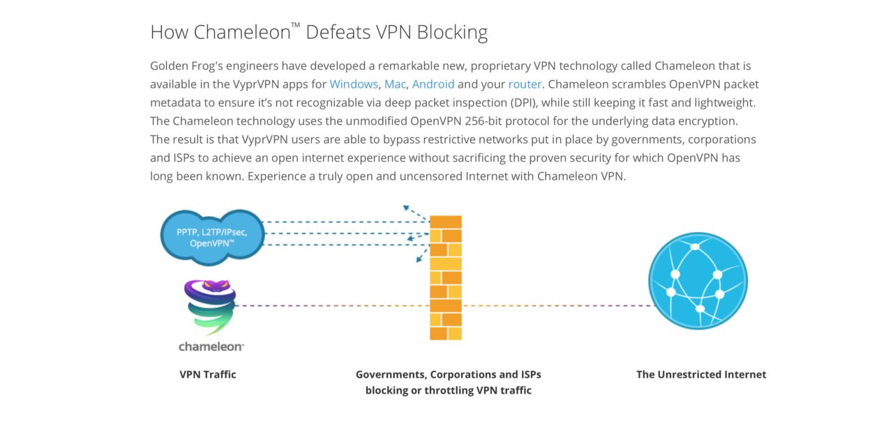 vyprvpn-chameleon-technology