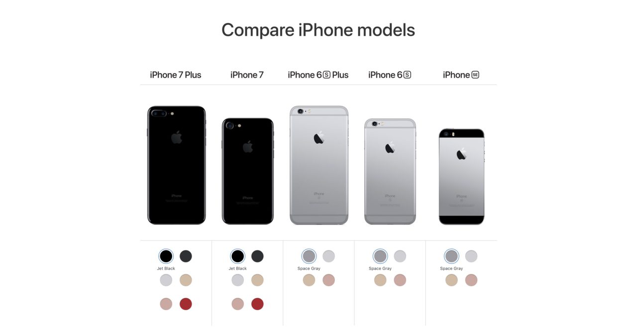 compare iphone models