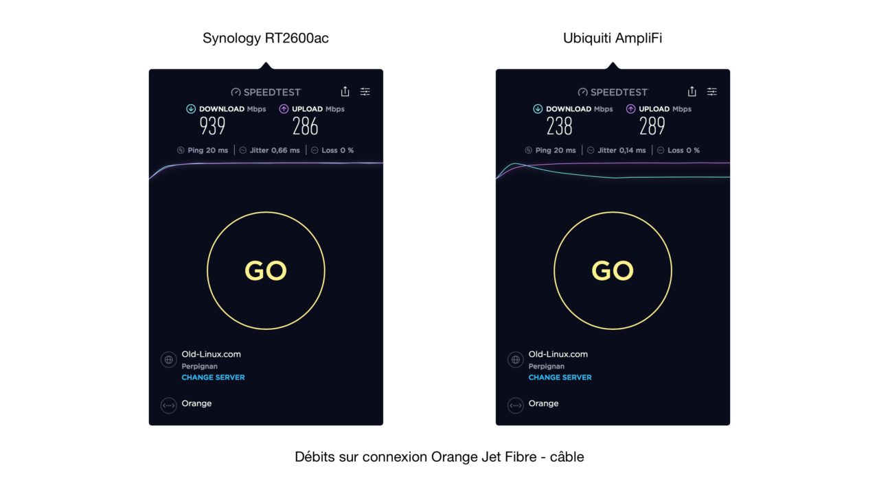 AmpliFi vs RT2600ac RJ45