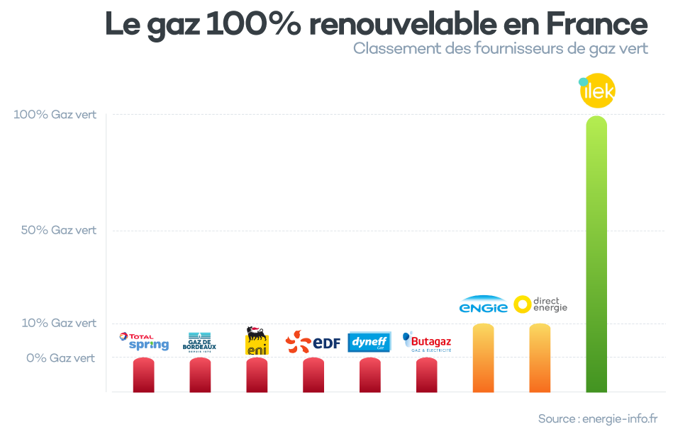 visuel classement gaz ilek