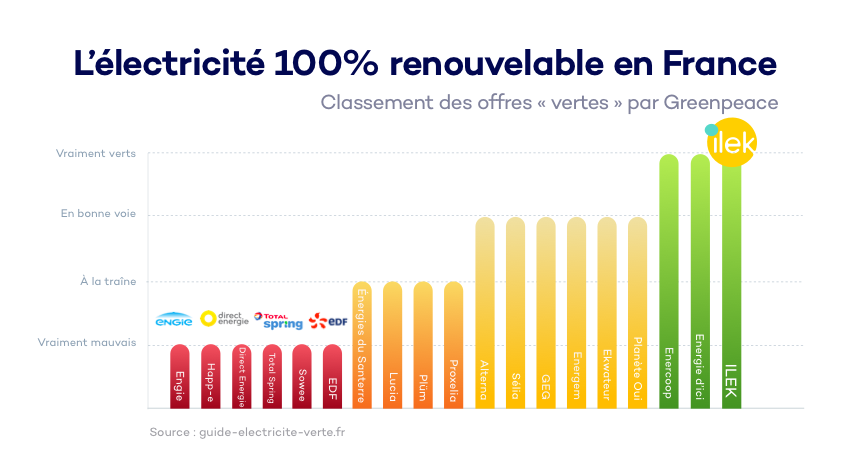 visuel classement ilek greenpeace