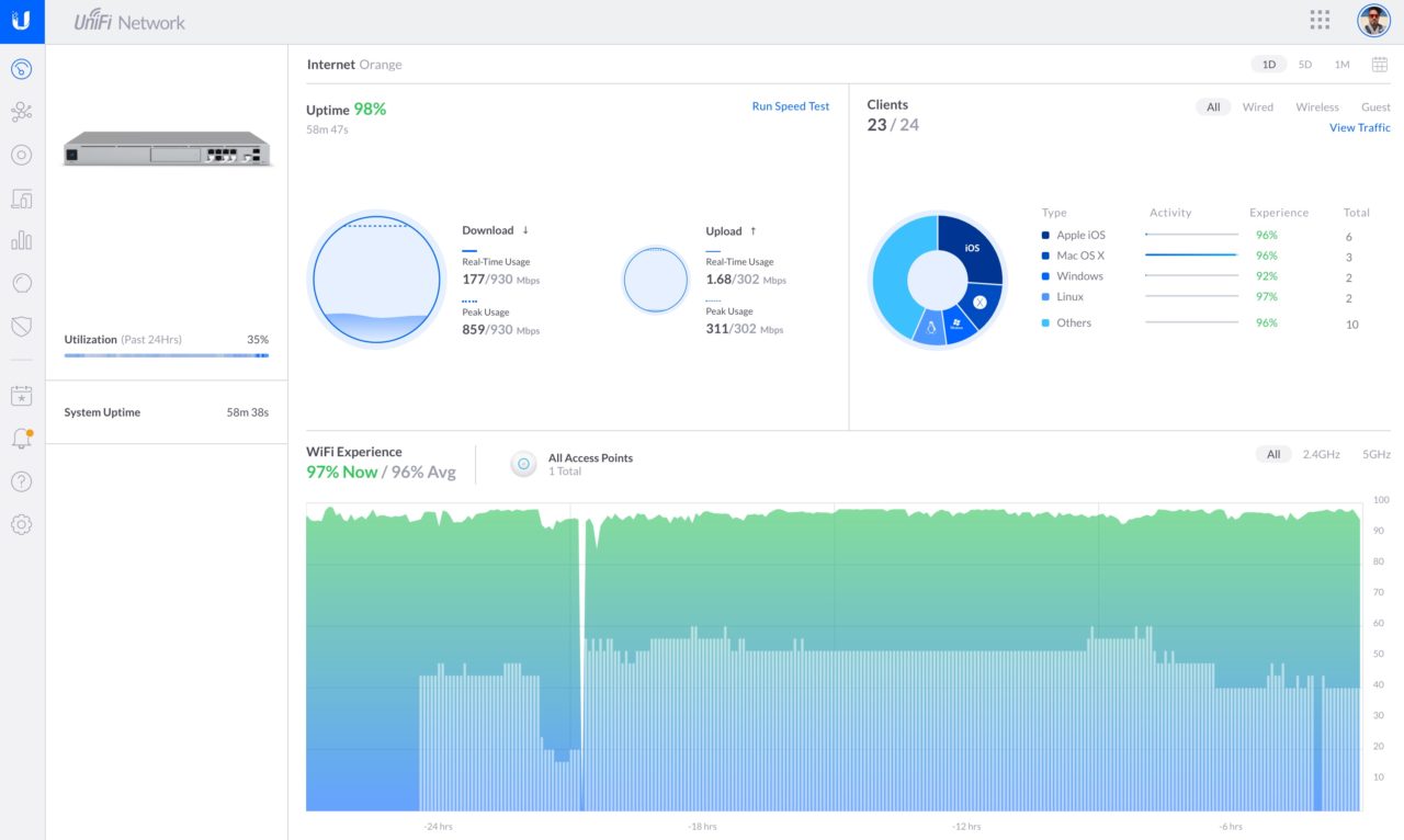 UniFi Dream Machine Pro Dashboard