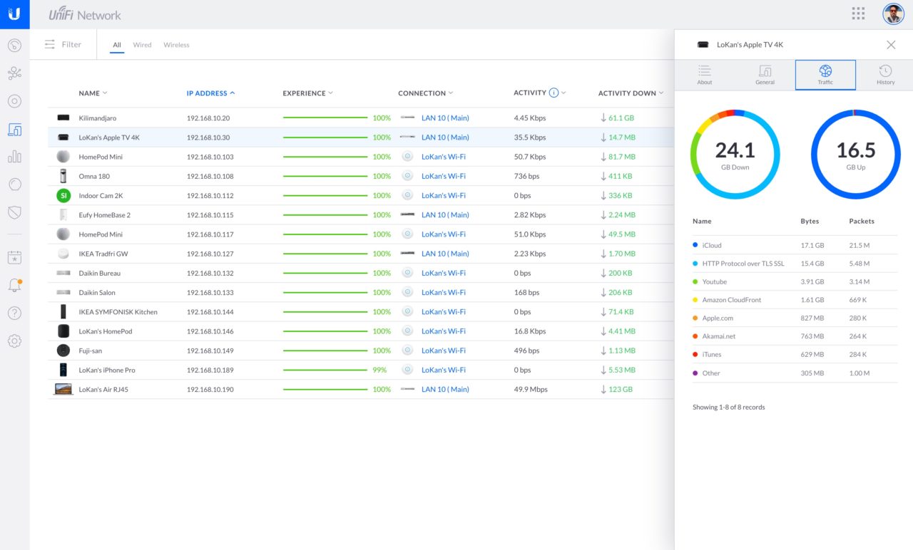 unifi dream machine pro clients