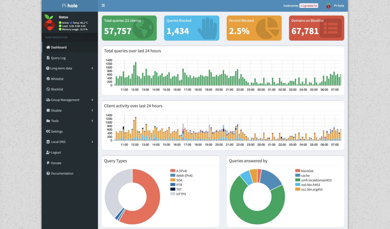 pi-hole interface admin