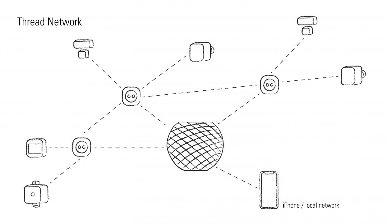 reseau thread homekit