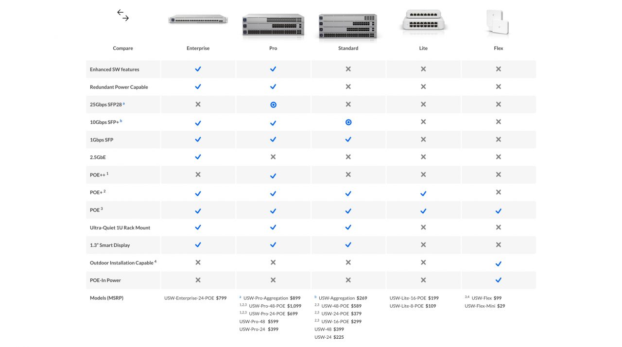 gamme switch unifi