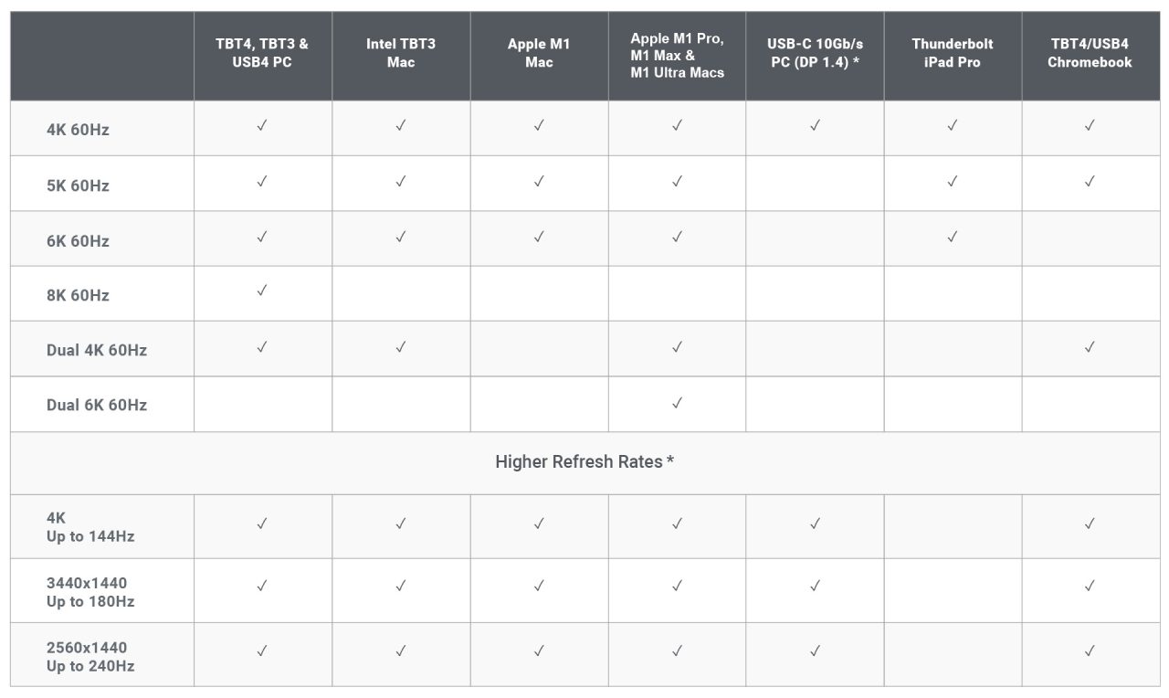 caldigit TS4 thunderbolt 4 ecrans