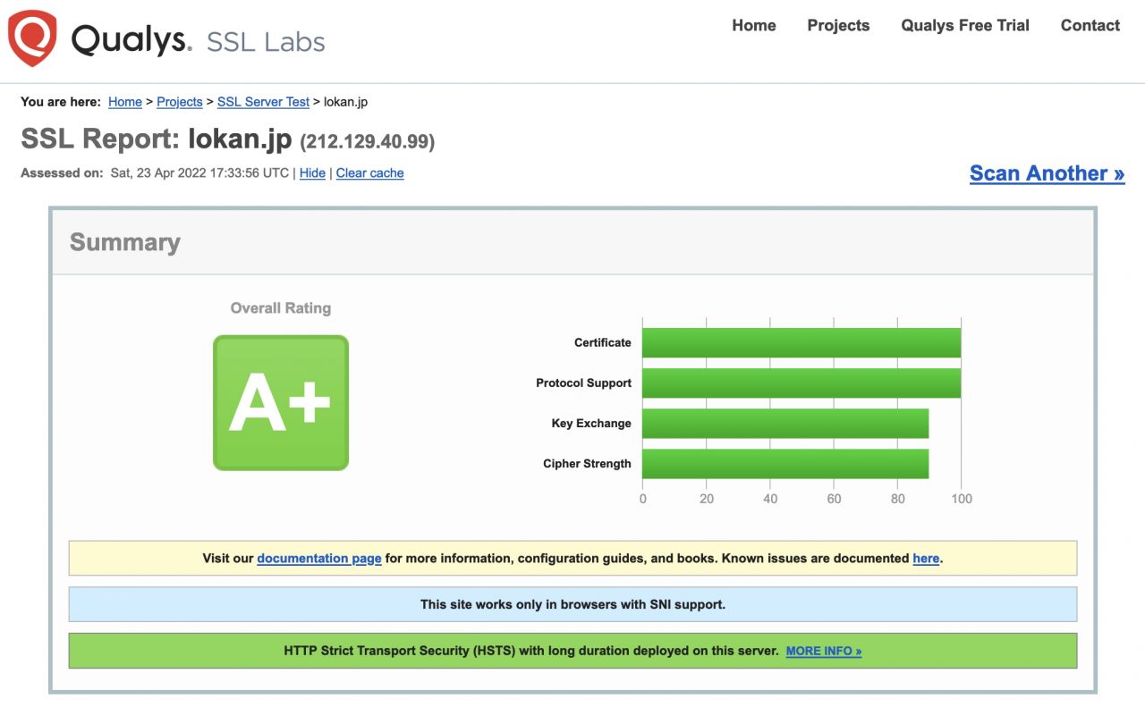 qualys ssl test