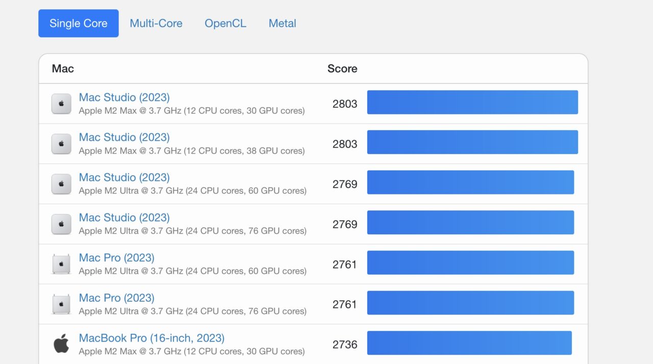 Mac Studio Multi Core