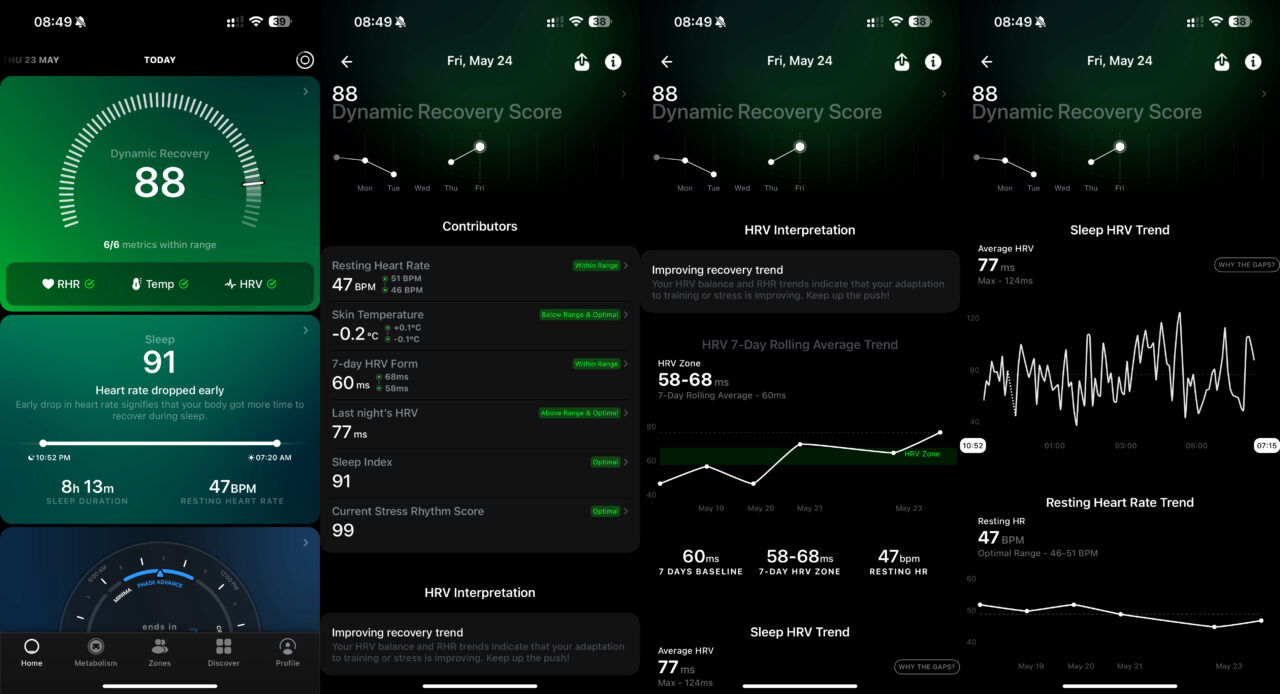 Ultrahuman Dynamic Recovery Score