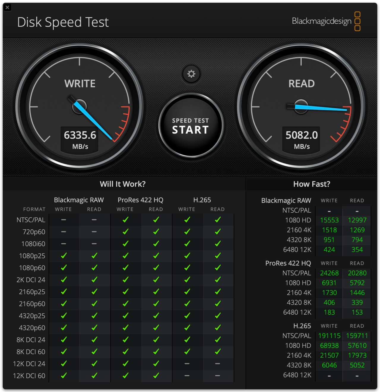 disk speed test mac mini m4 pro