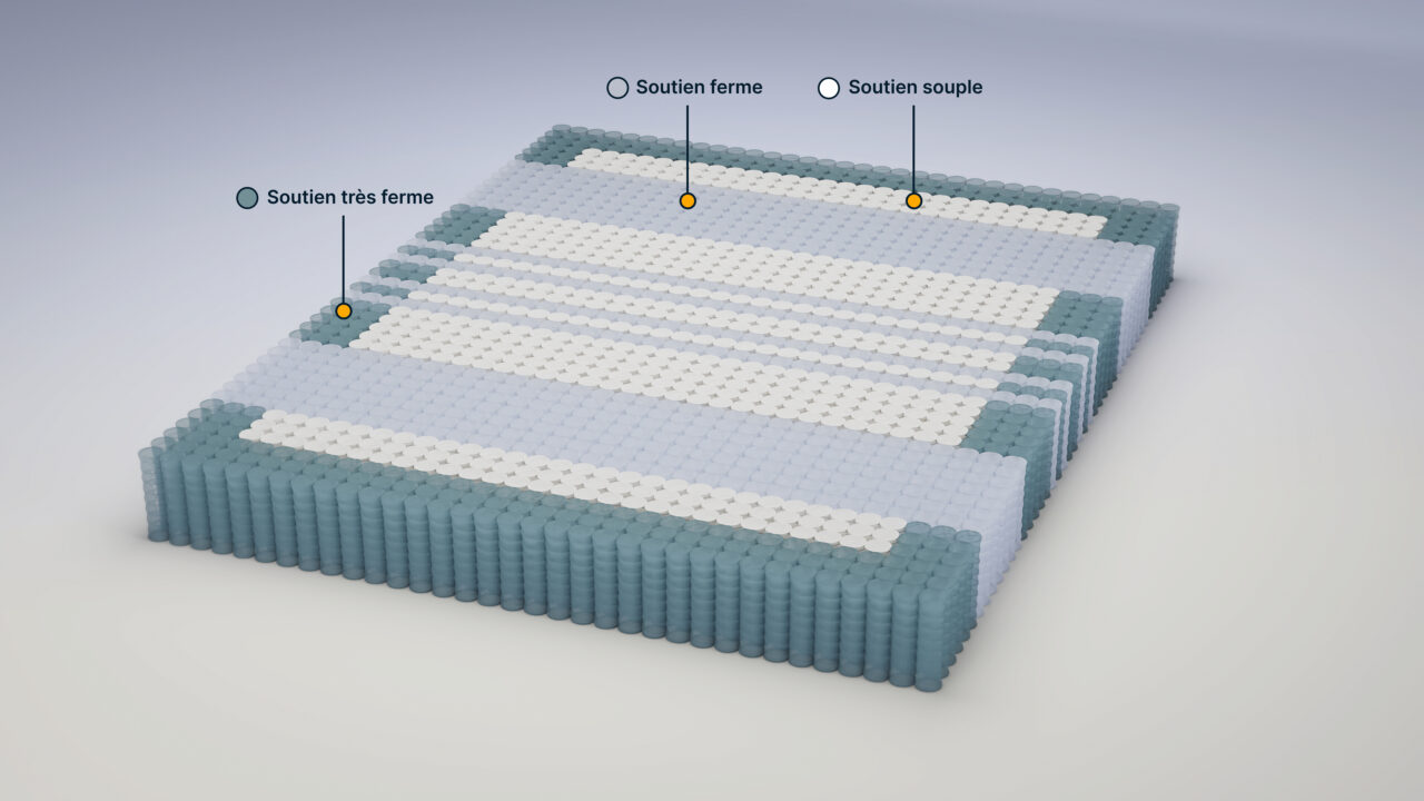 le matelas wopilo ressorts confort