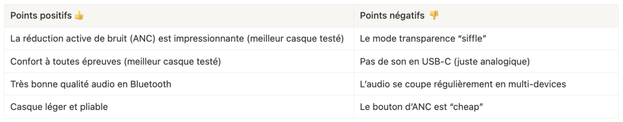 bilan sony WH 1000XM6