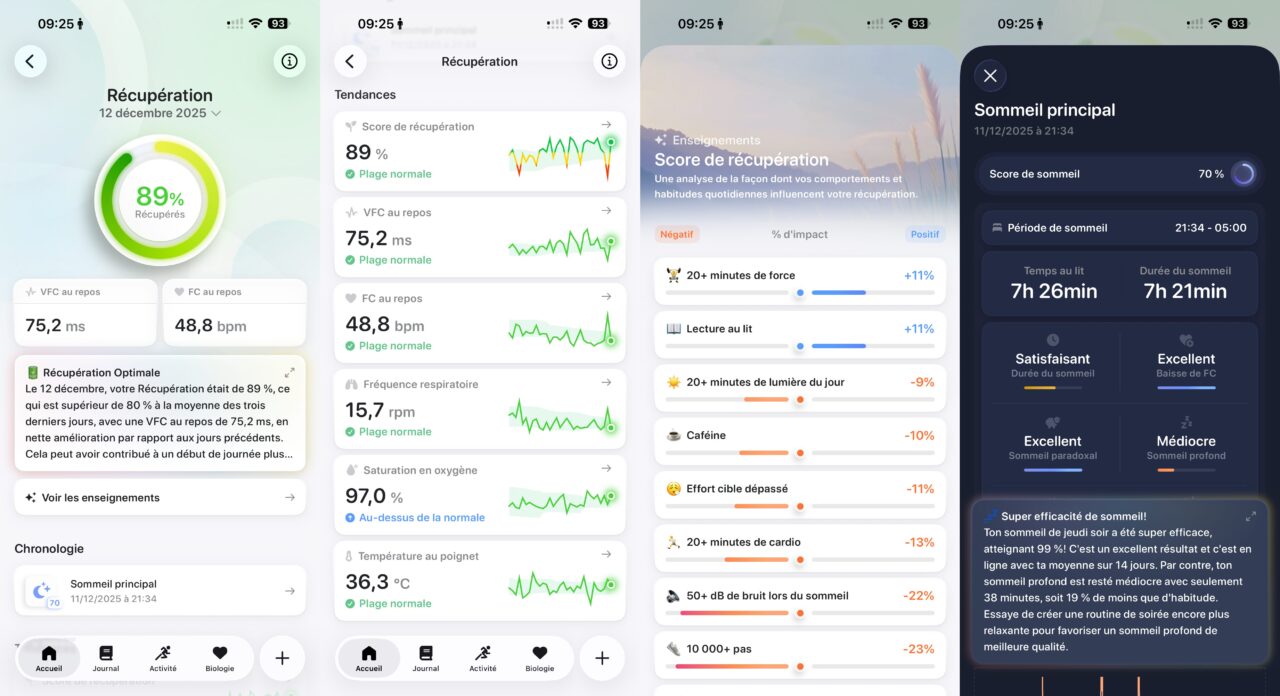 Bevel score de recuperation