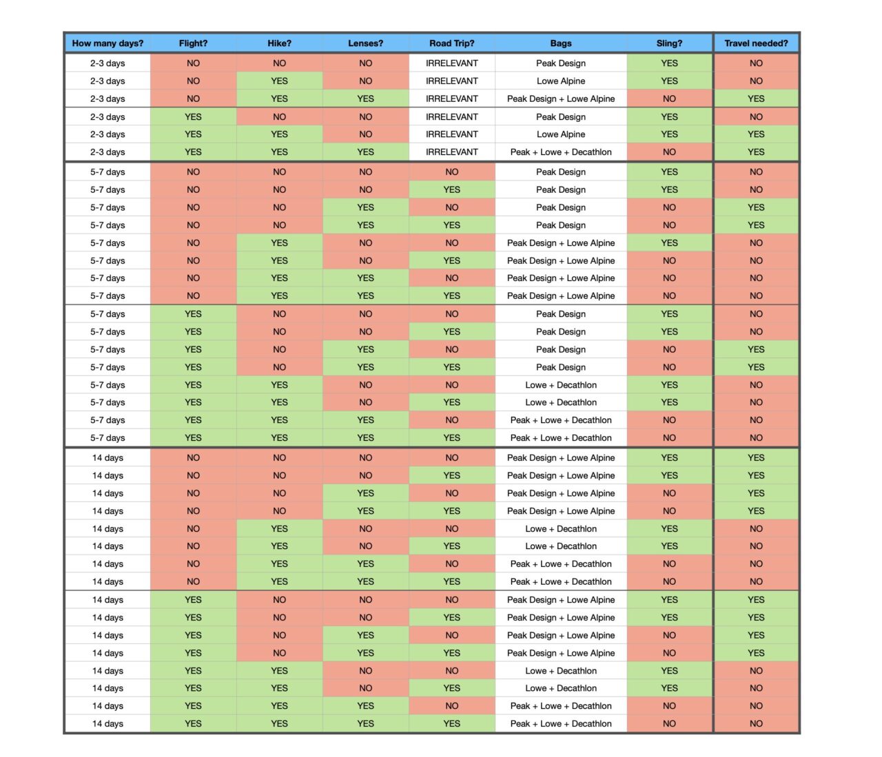 peak design travel backpack decision peak design travel backpack decision