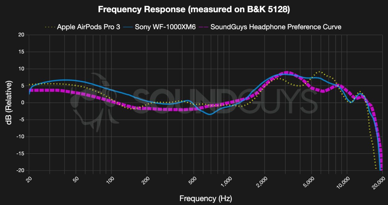 soundguys reponse en frequence