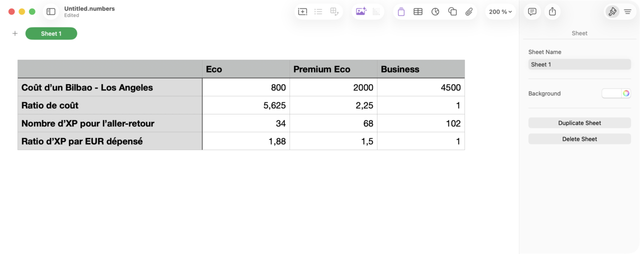 ratio xp vs cout eco vs business