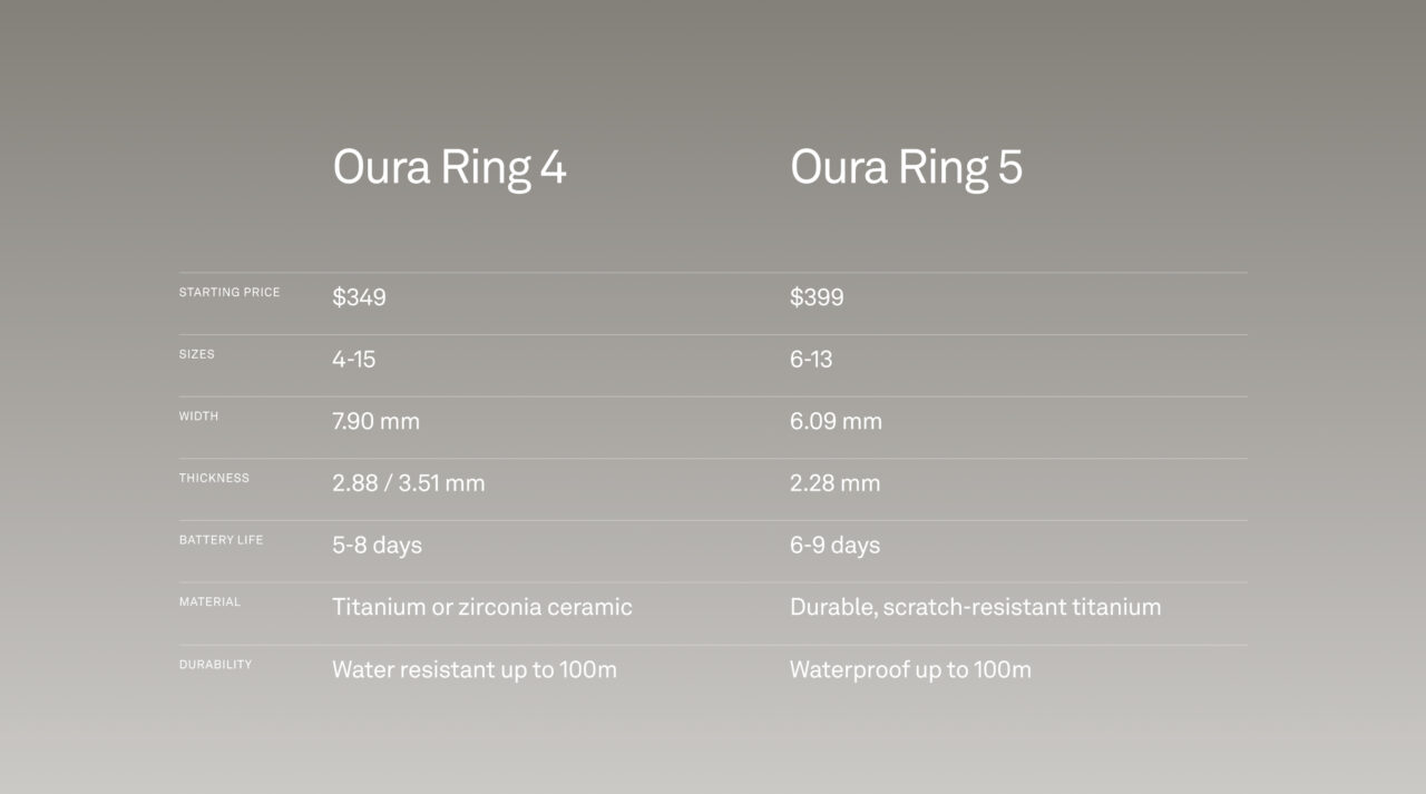 oura ring 4 vs oura ring 5 oura ring 4 vs oura ring 5