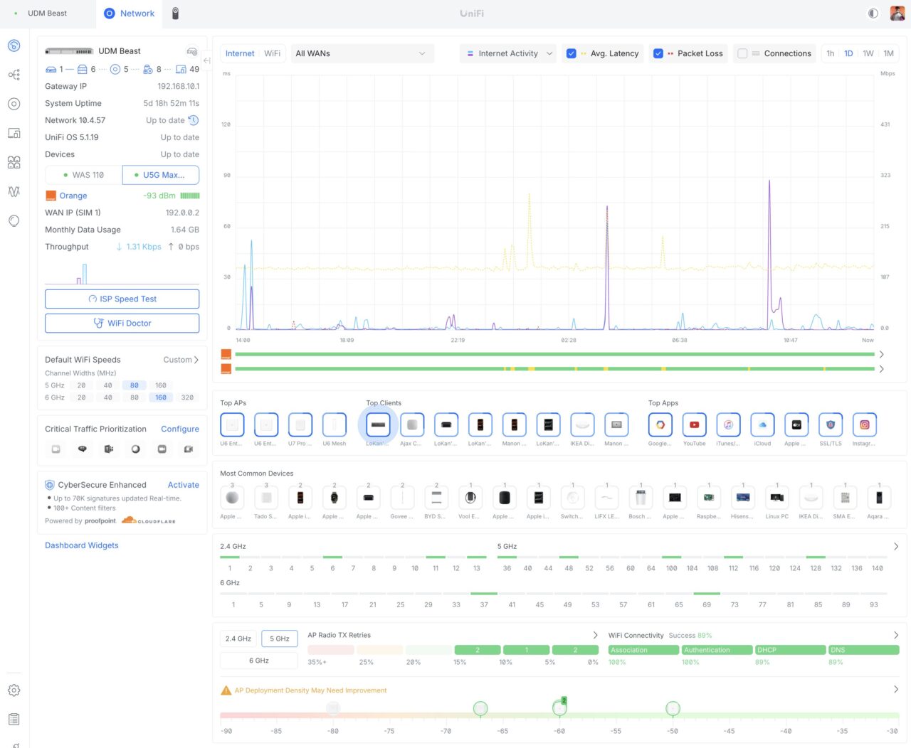 interface unifi network