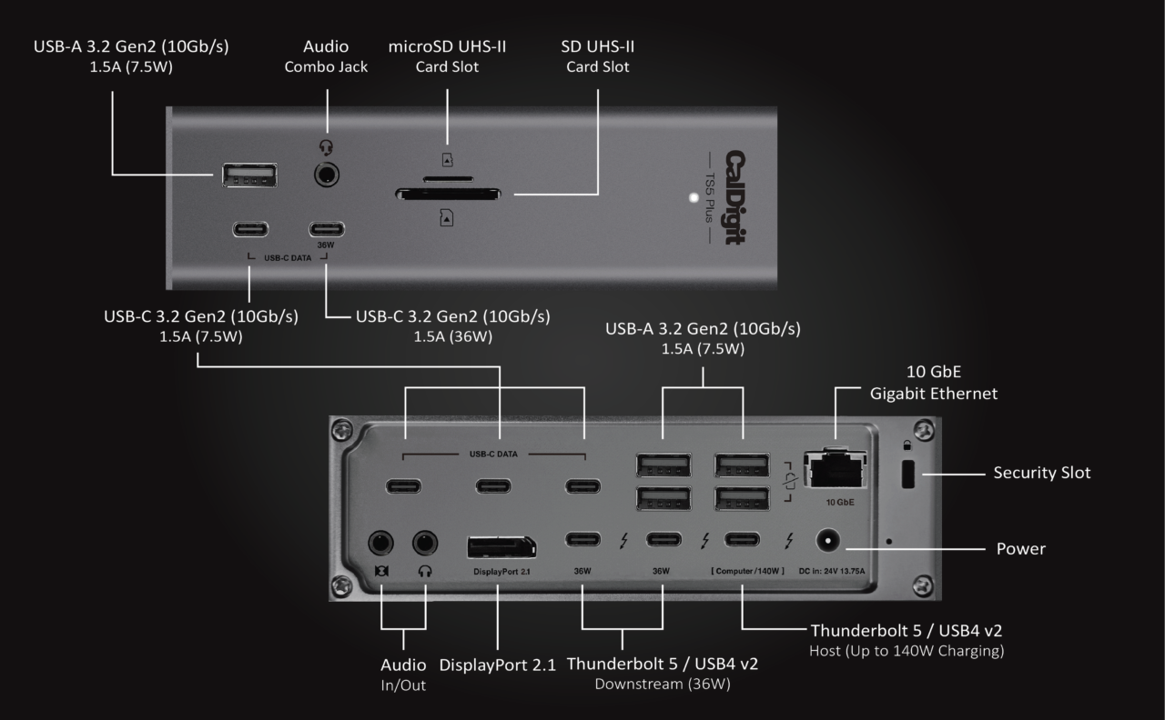 CalDigit TS5 Plus connectique CalDigit TS5 Plus connectique