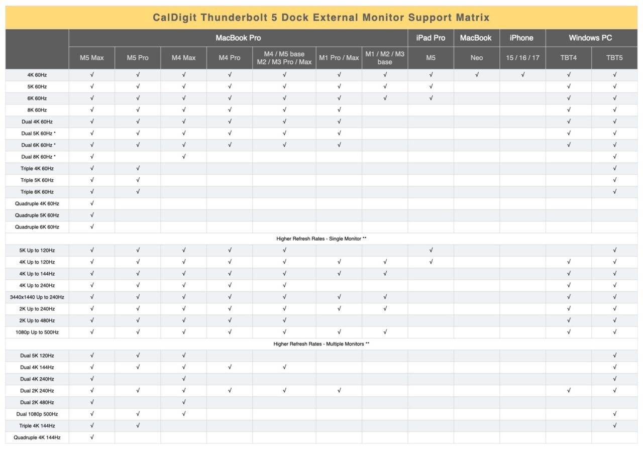 caldigit ts5 plus moniteurs M5 max caldigit ts5 plus moniteurs M5 max