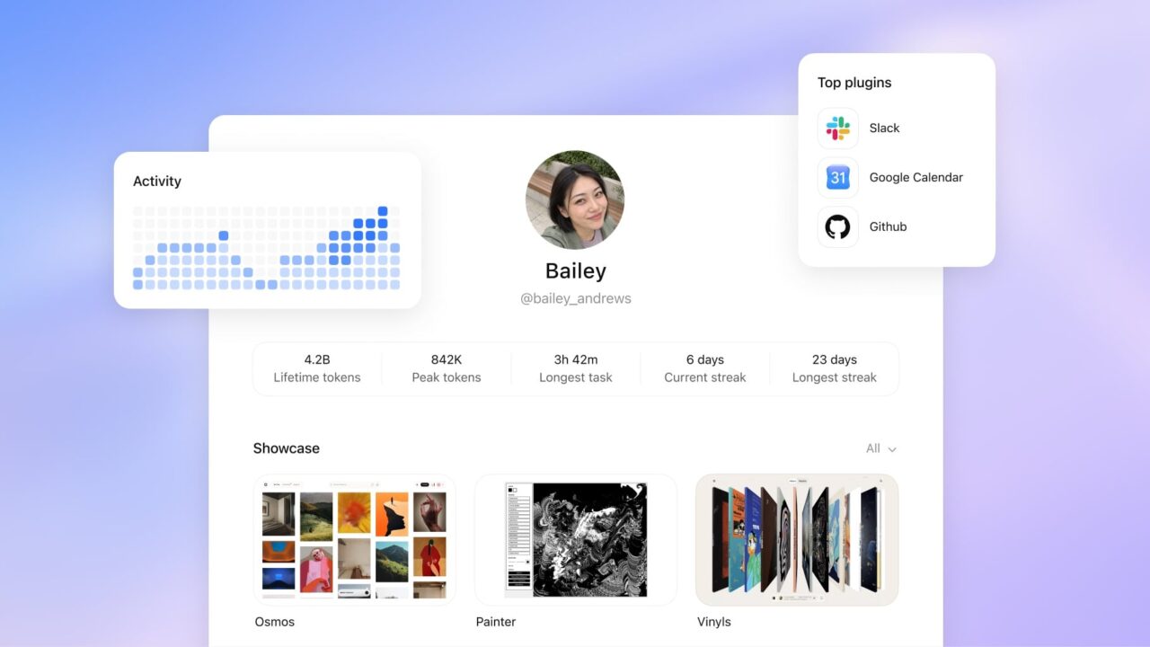 Profil ChatGPT avec statistiques d’activité, plugins favoris et galerie de créations.